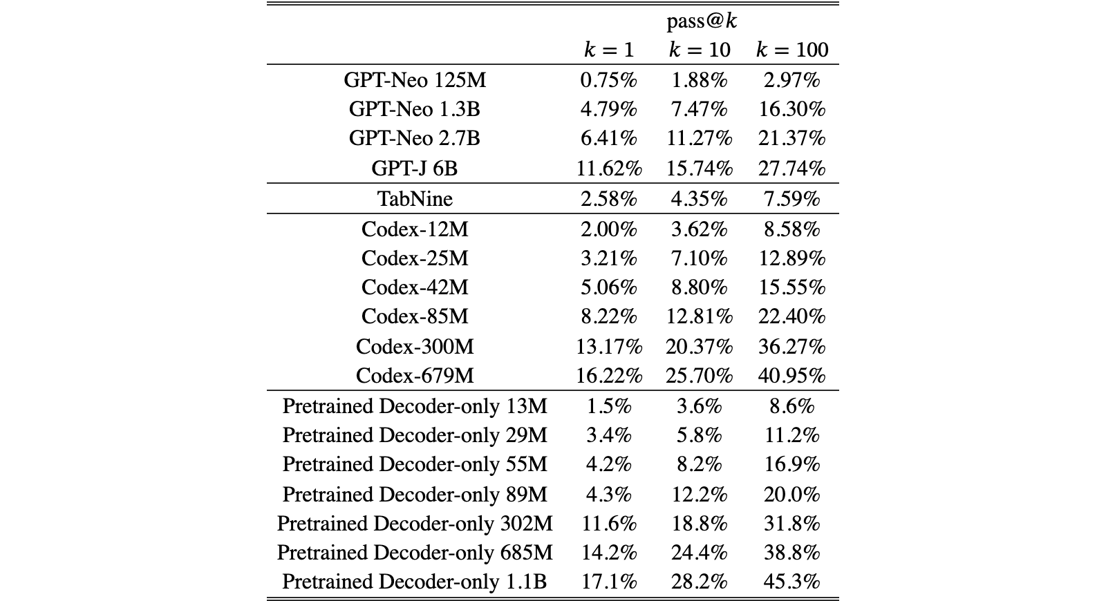 Original Appendix Table A3