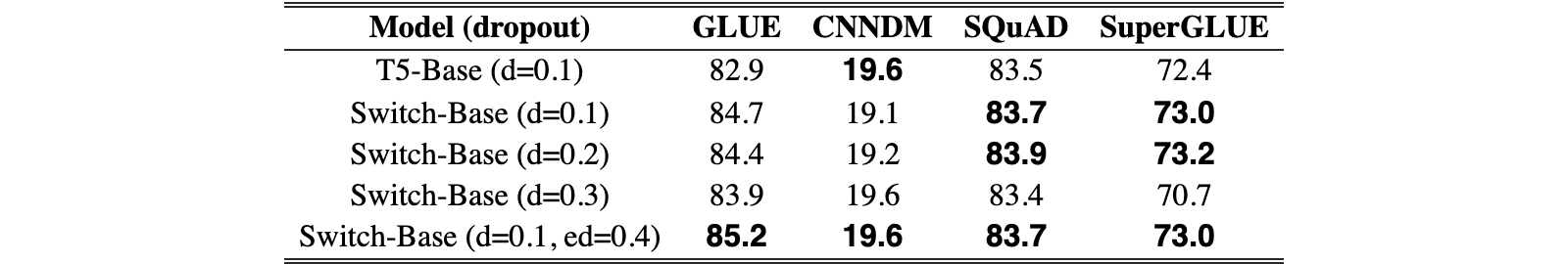 Original Table 4