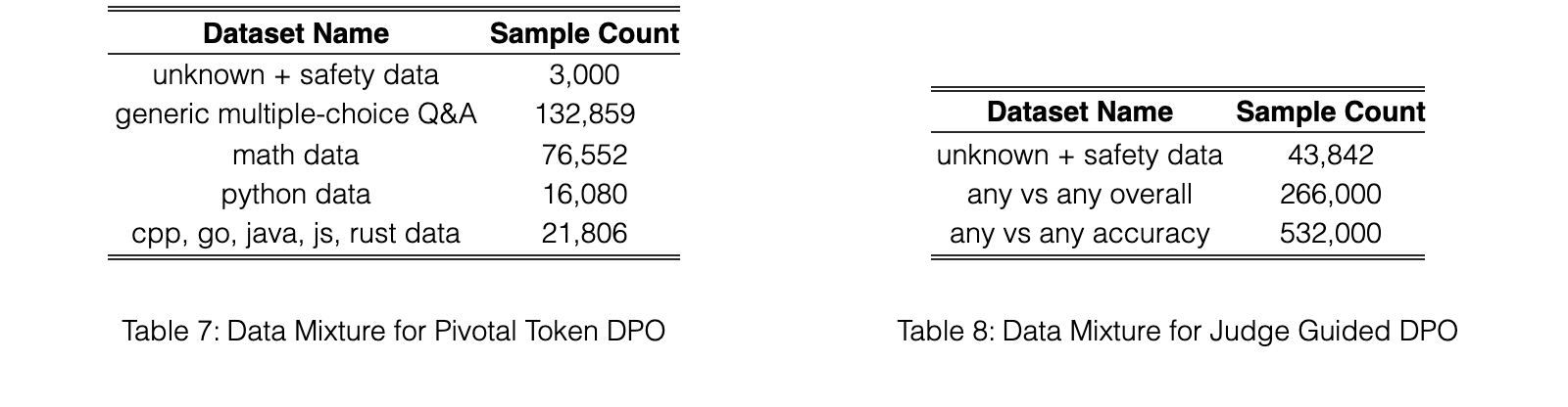 Original table