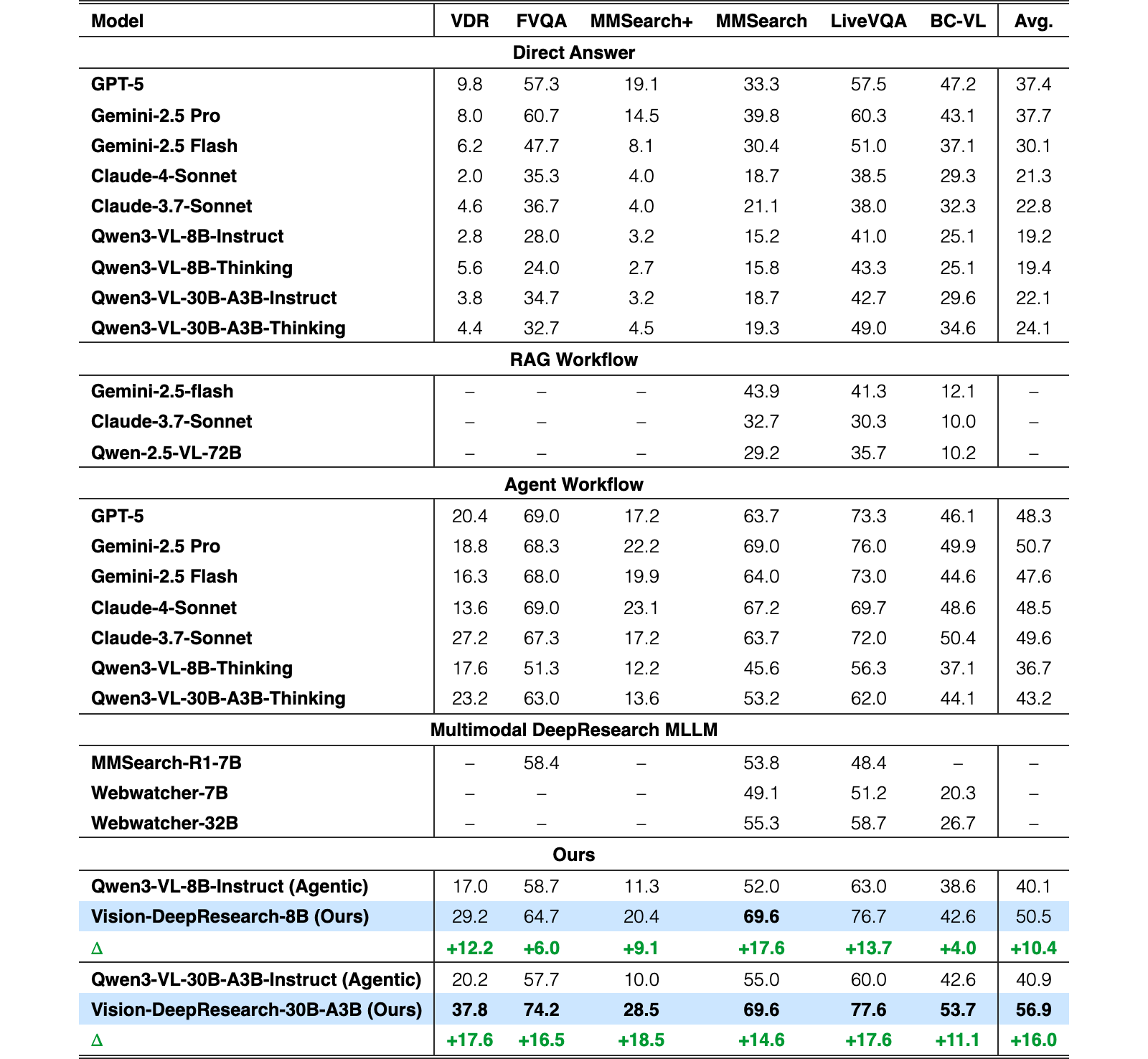 Original Table 1