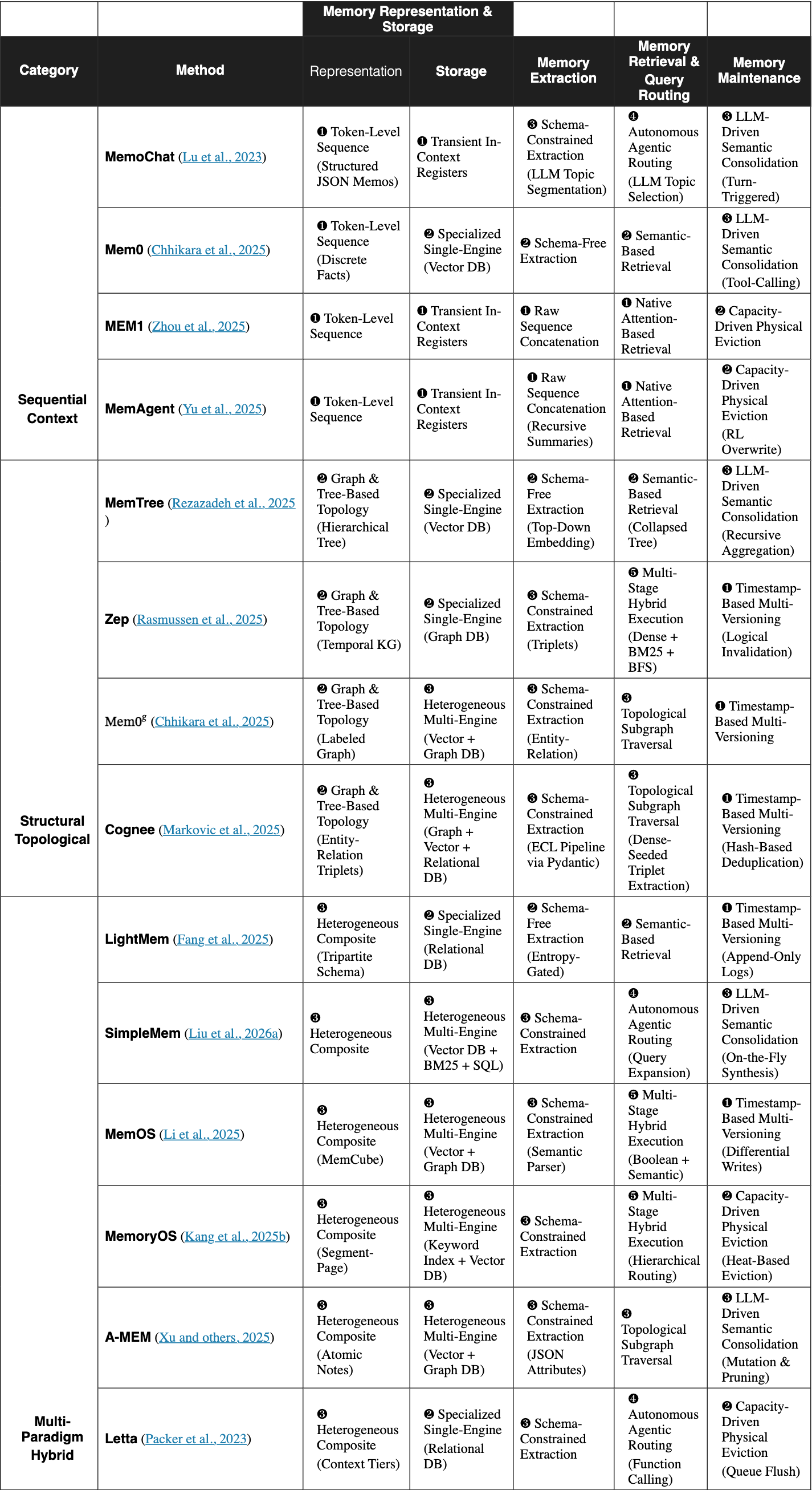 Original Table 1