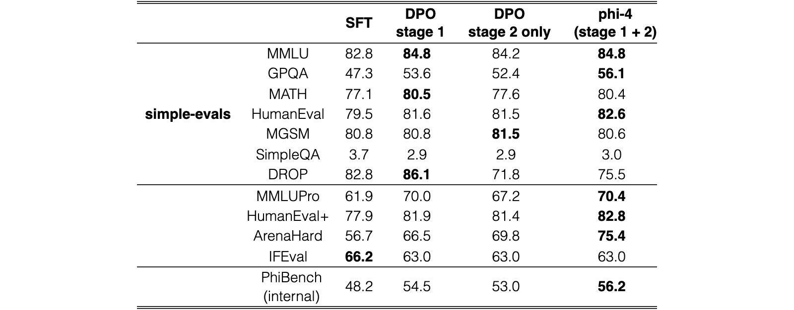 Original Table 9