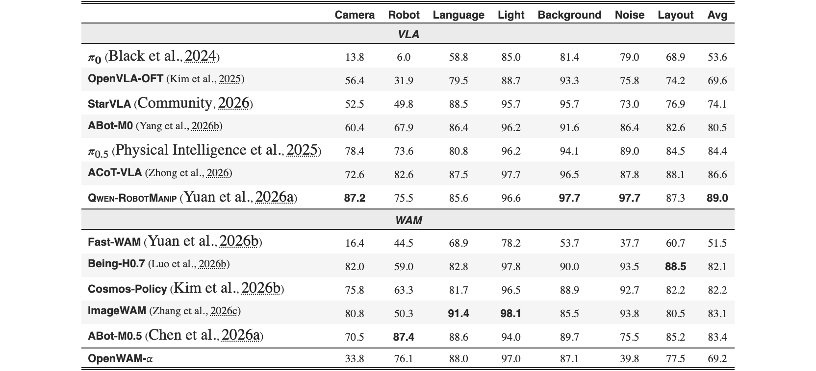 Original Table 5