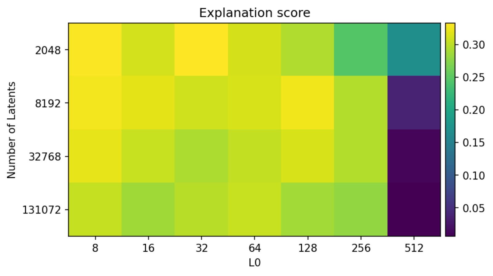 Figure 21