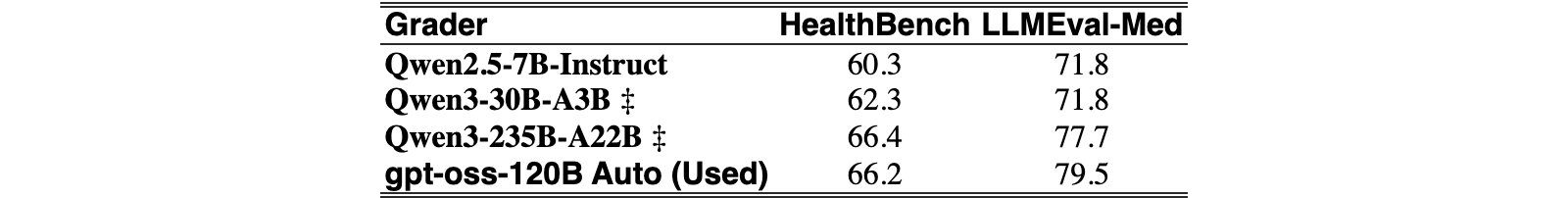 Original Table 2