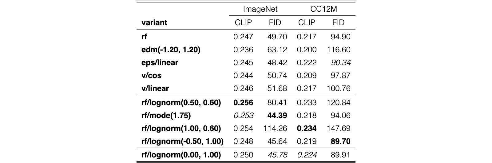 Original Table 2