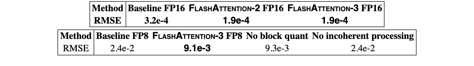 Original Table 3