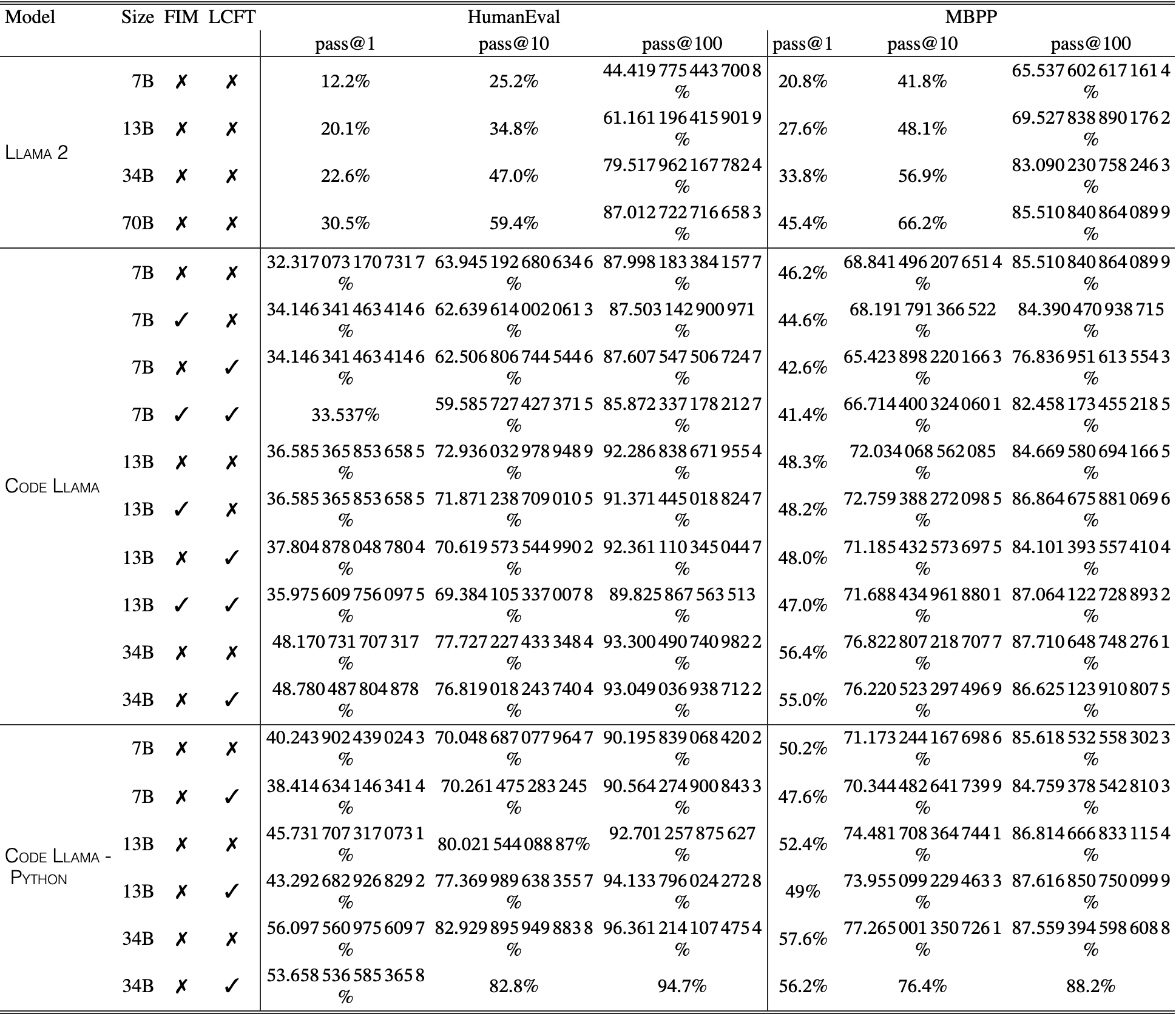 Original Table 10