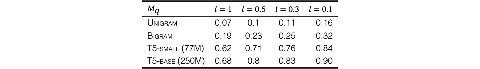Original Table 5
