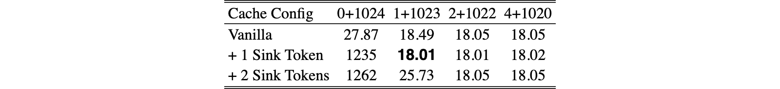Original Table 10