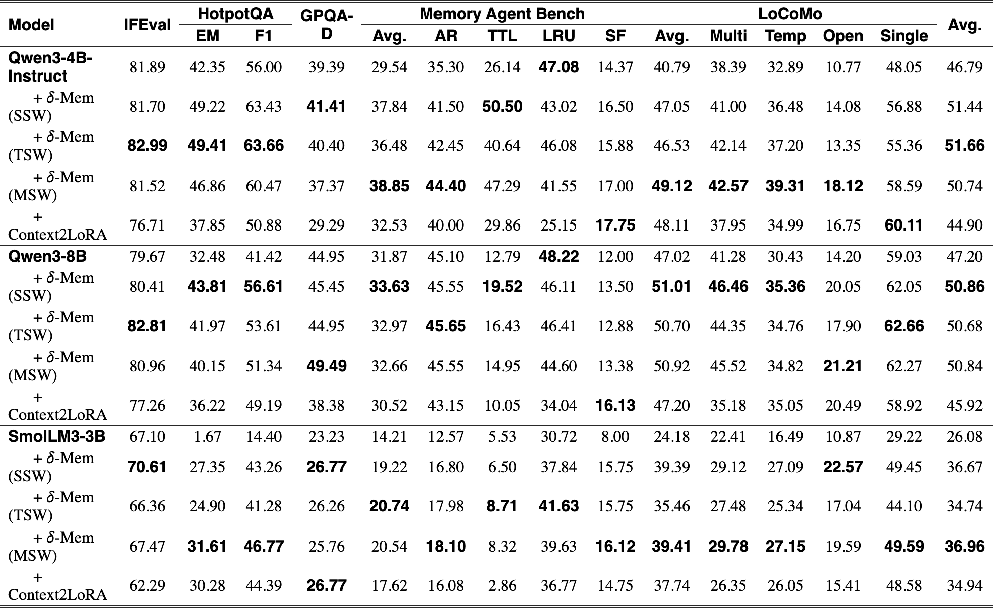 Original Table 2