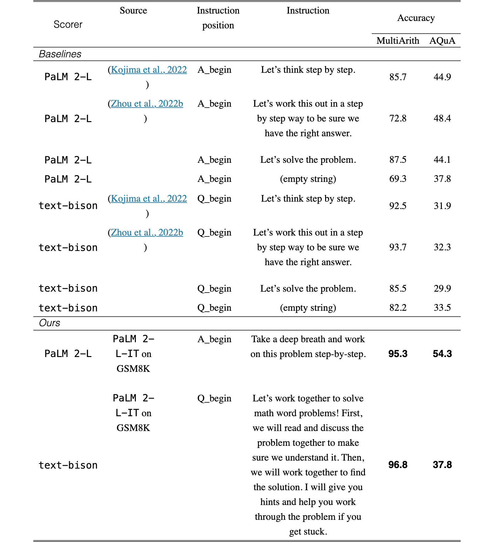 Original Table 6
