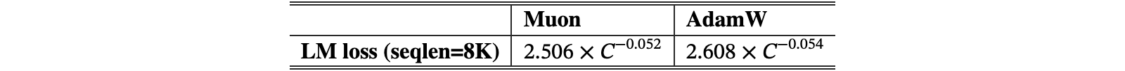 Original Table 3