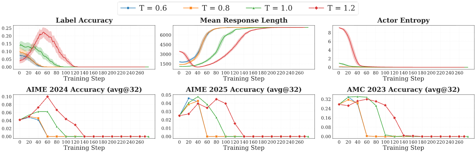 Figure 22