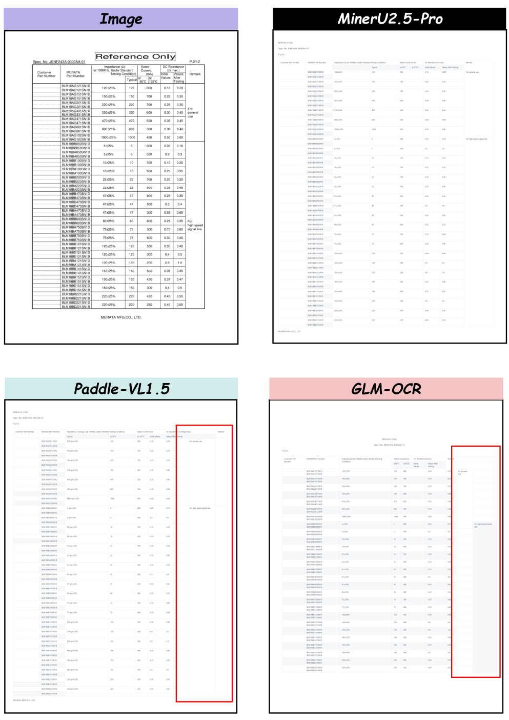 Figure 14