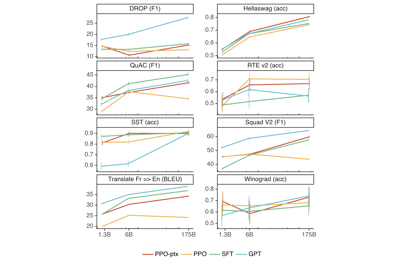 Figure 28