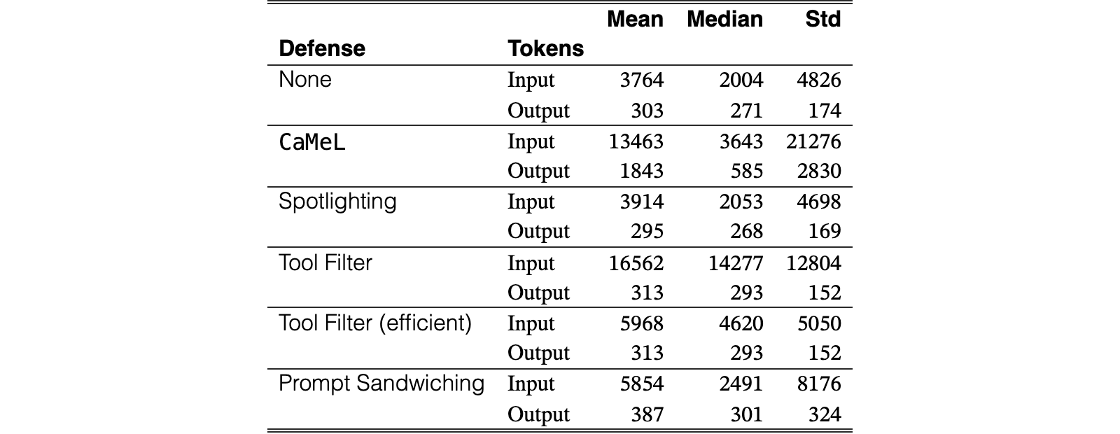 Original Table 12