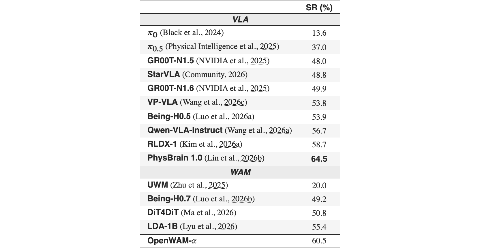 Original Table 20