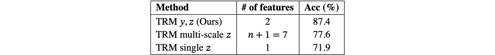 Original Table 2