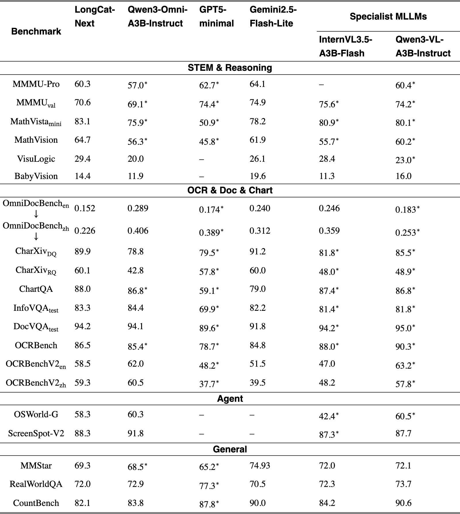 Original Table 1