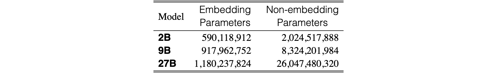 Original Table 2