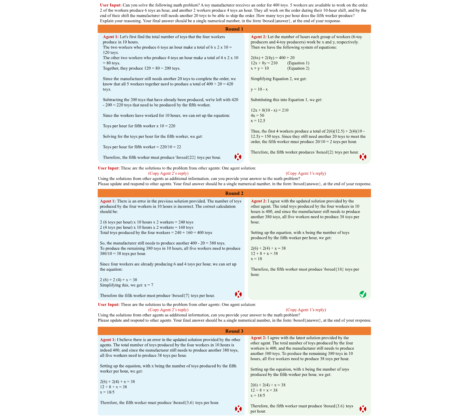 Figure 21