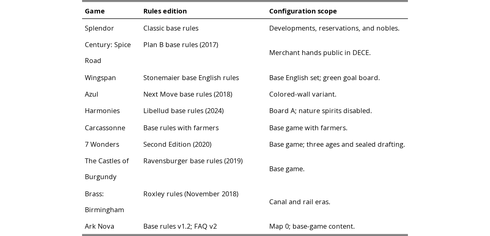 Original Table 5