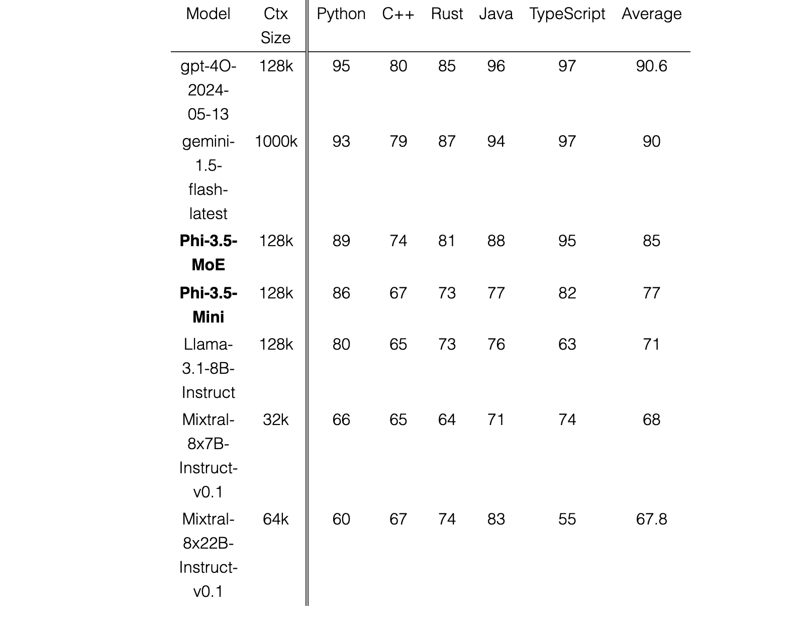 Table 1