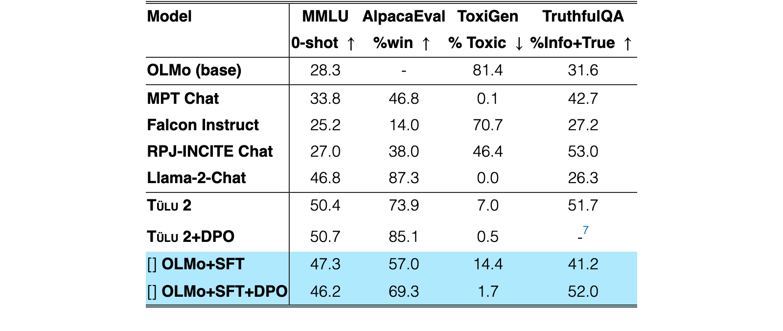 Table 4