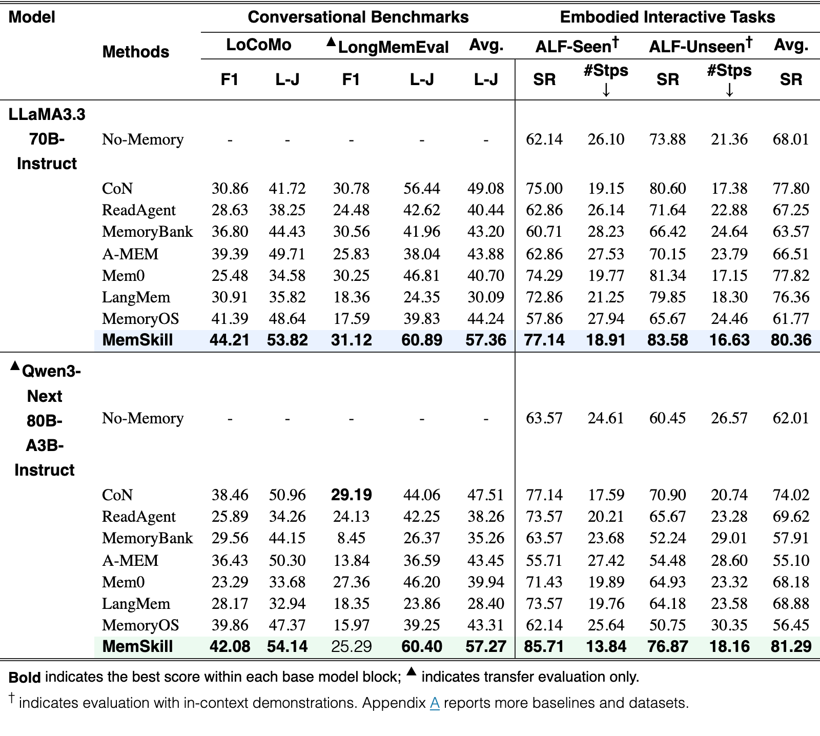 Original Table 1