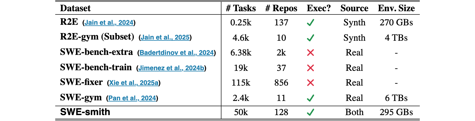 Original Table 2