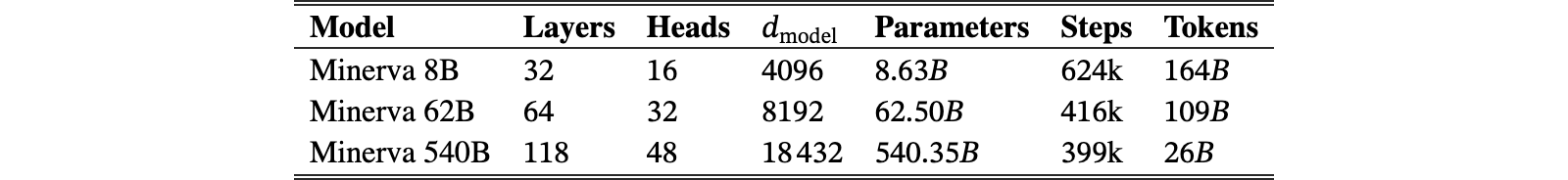 Original Table 2