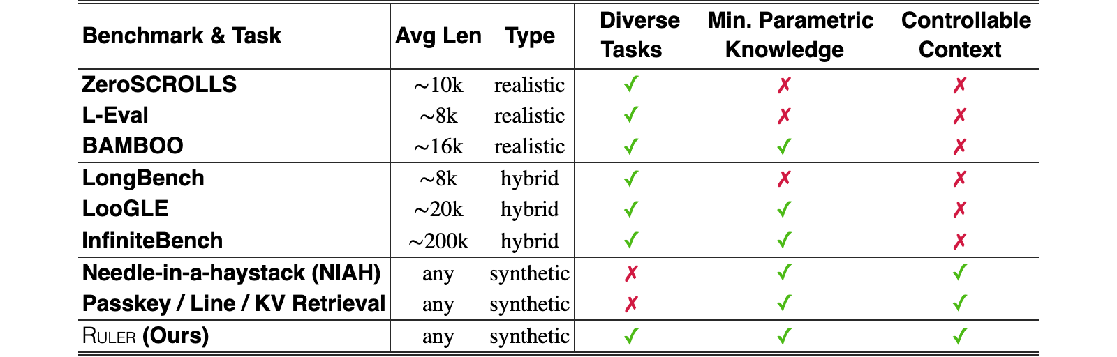 Original Table 1
