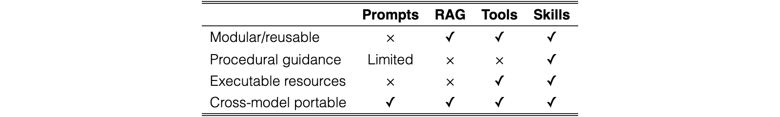 Original Table 1