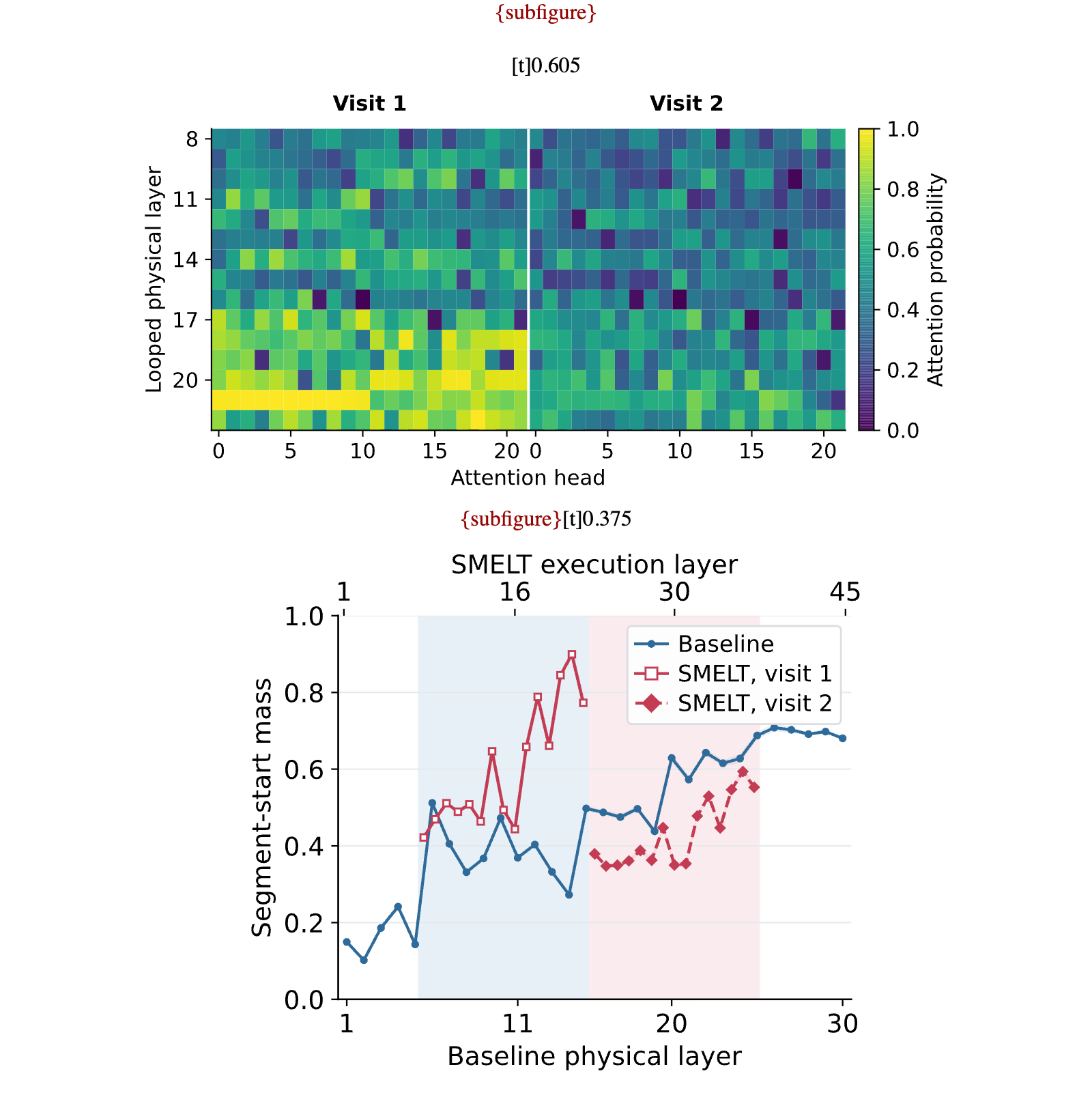 Figure 28