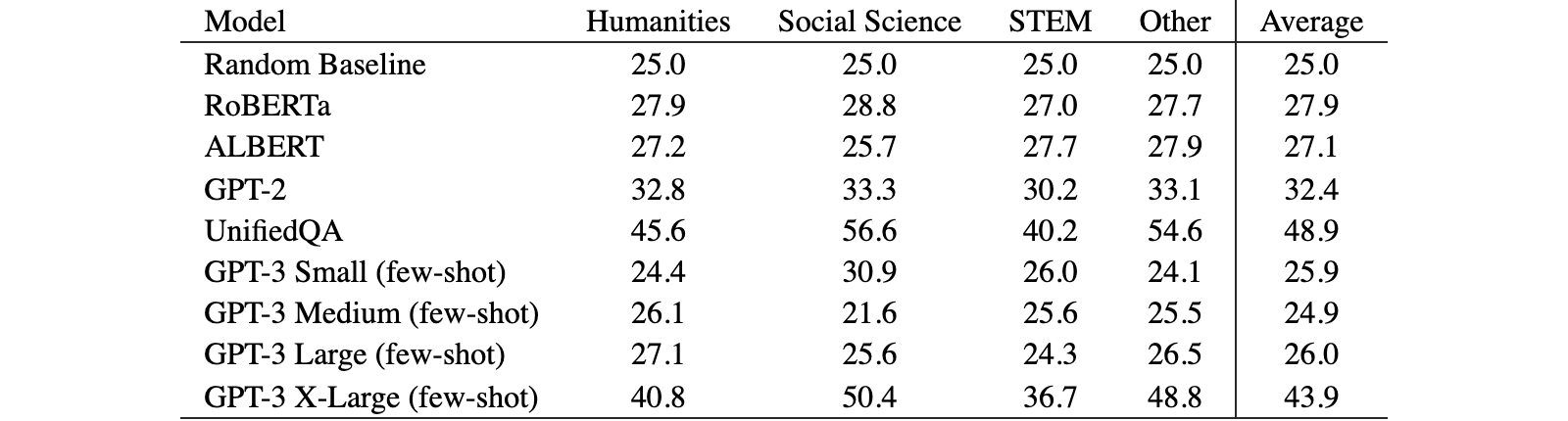 Original Table 1