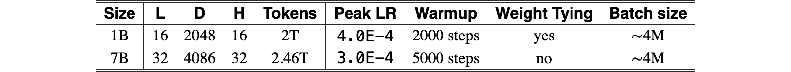 Original Table 1