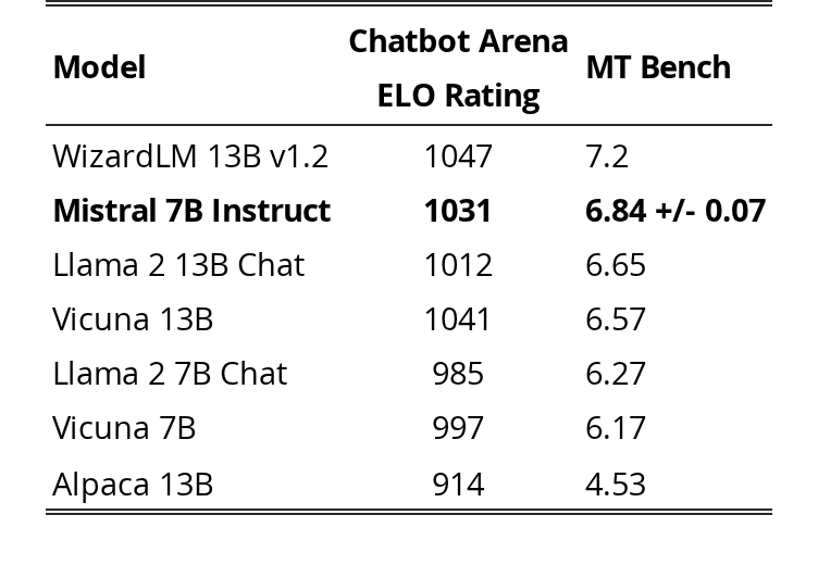 Original Table 3