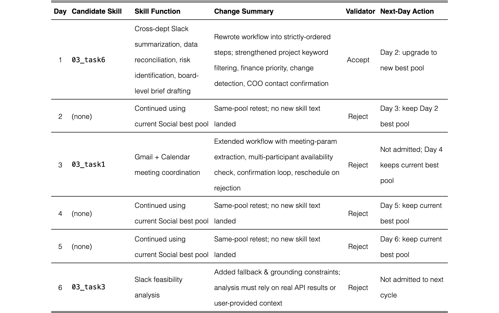 Original Table 4