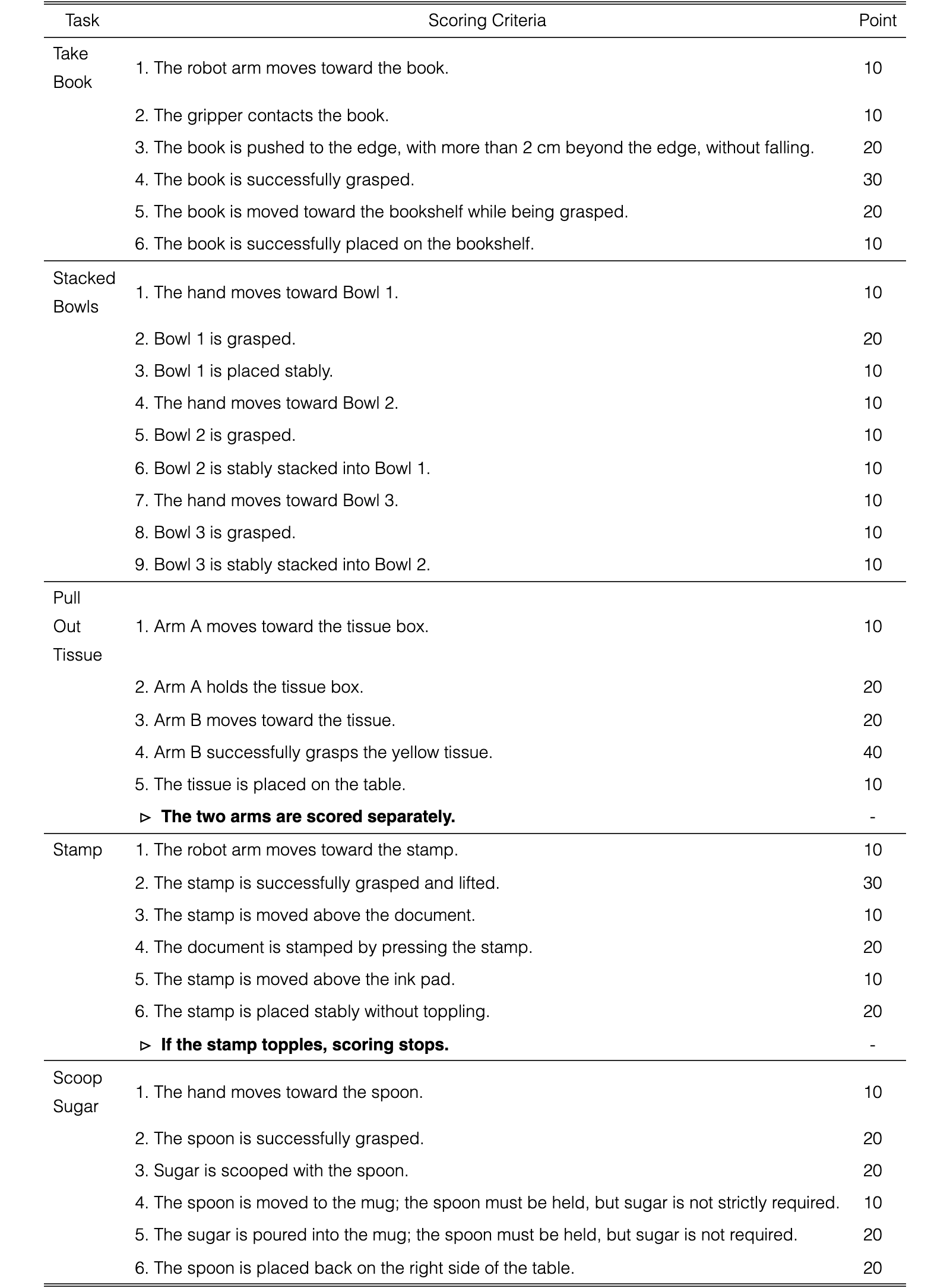 Original Table E2
