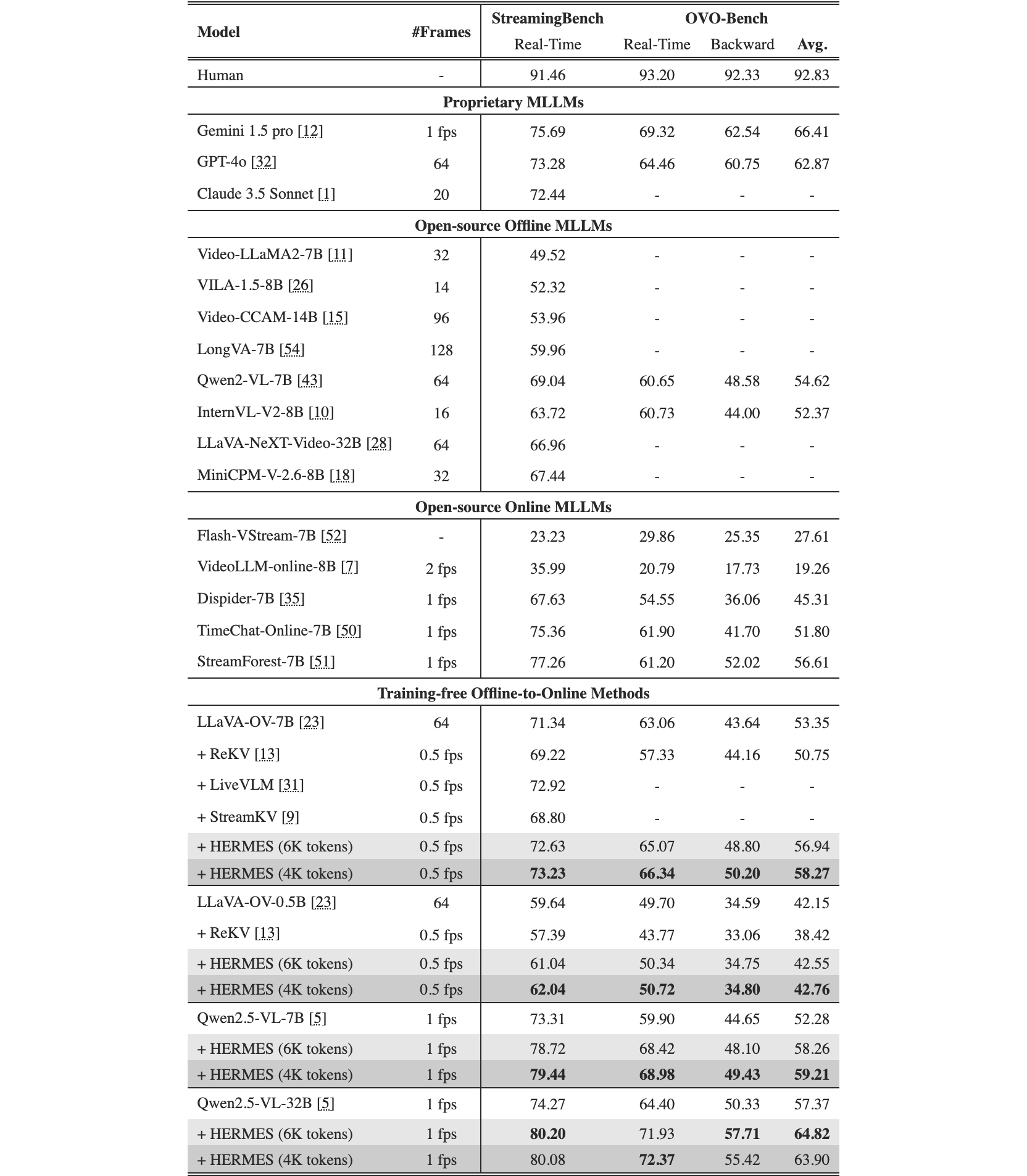Original Table 1