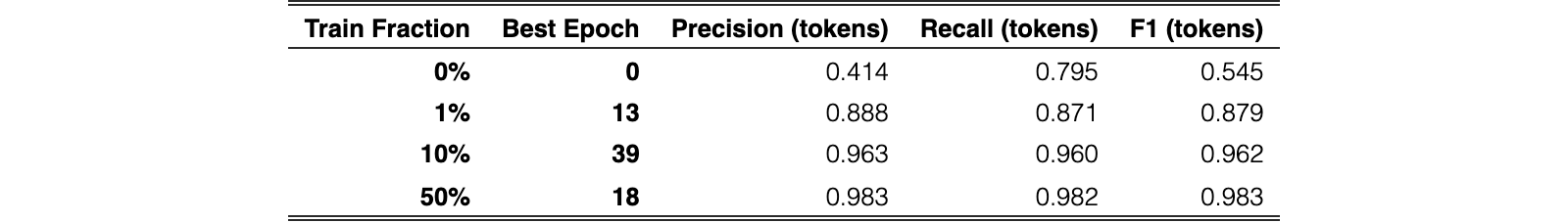 Original Table 2