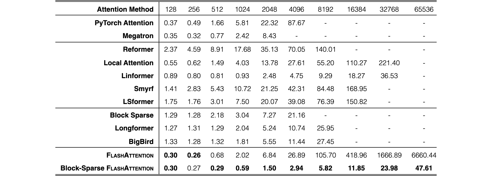 Original Table 10