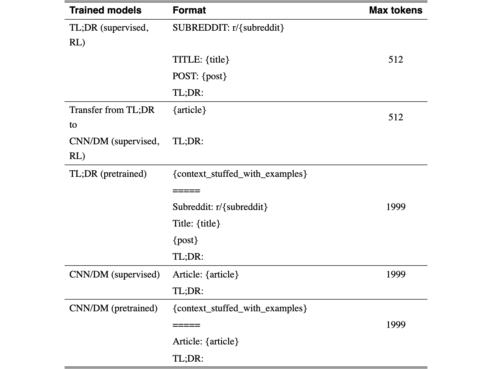 Original Table 4