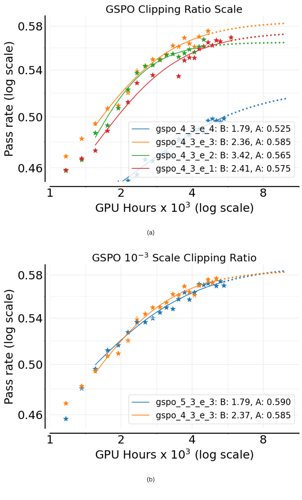 Figure 20