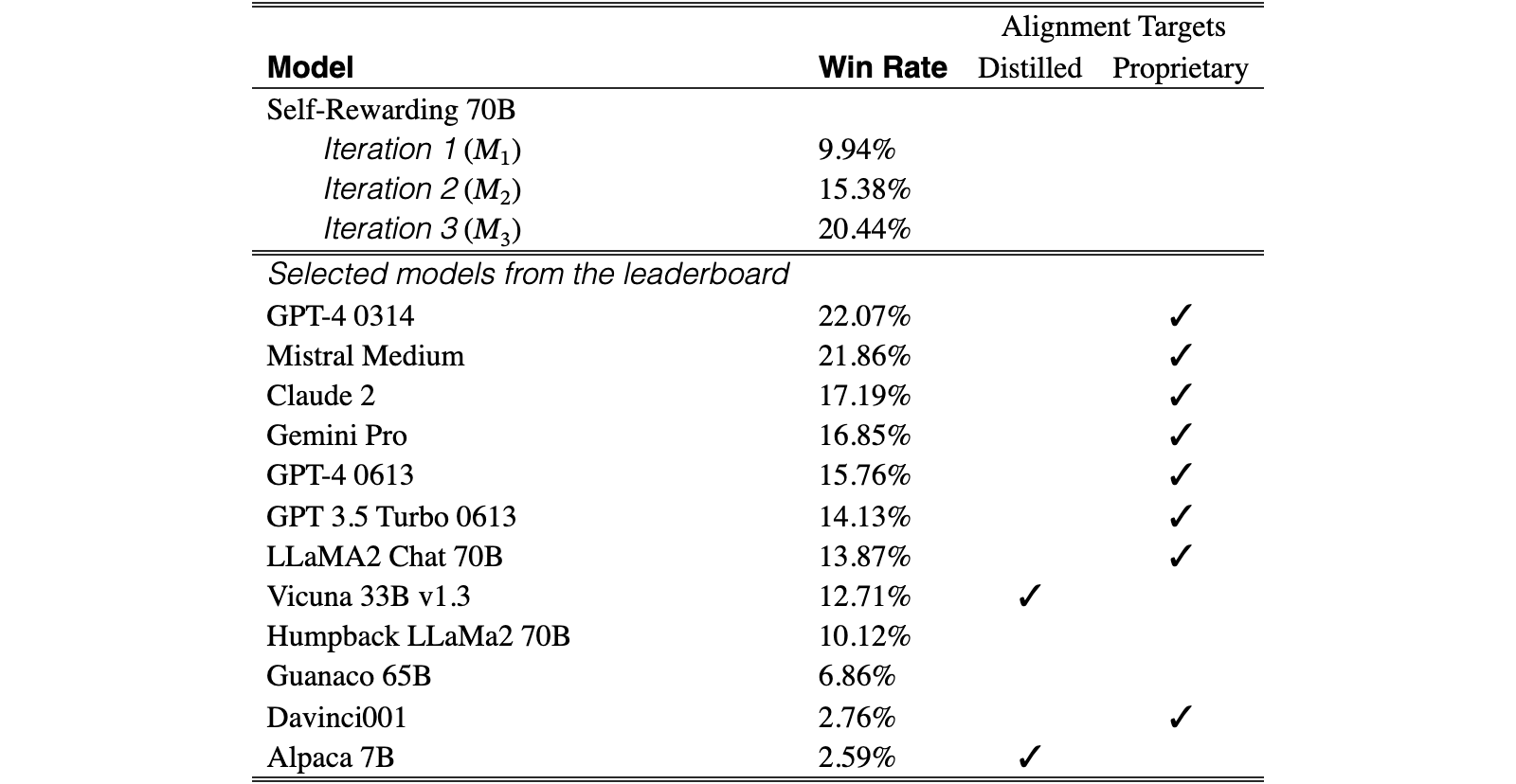 Original Table 1