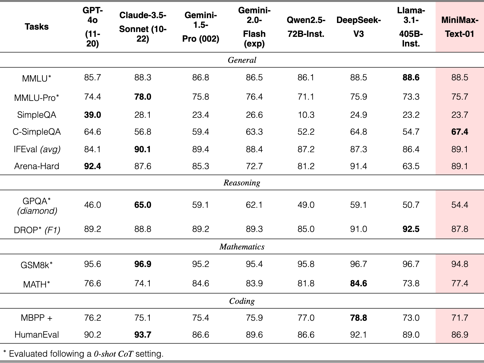 Original Table 8