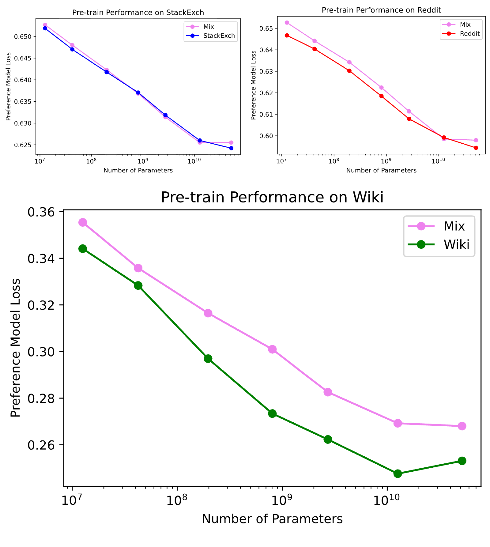 Figure 27