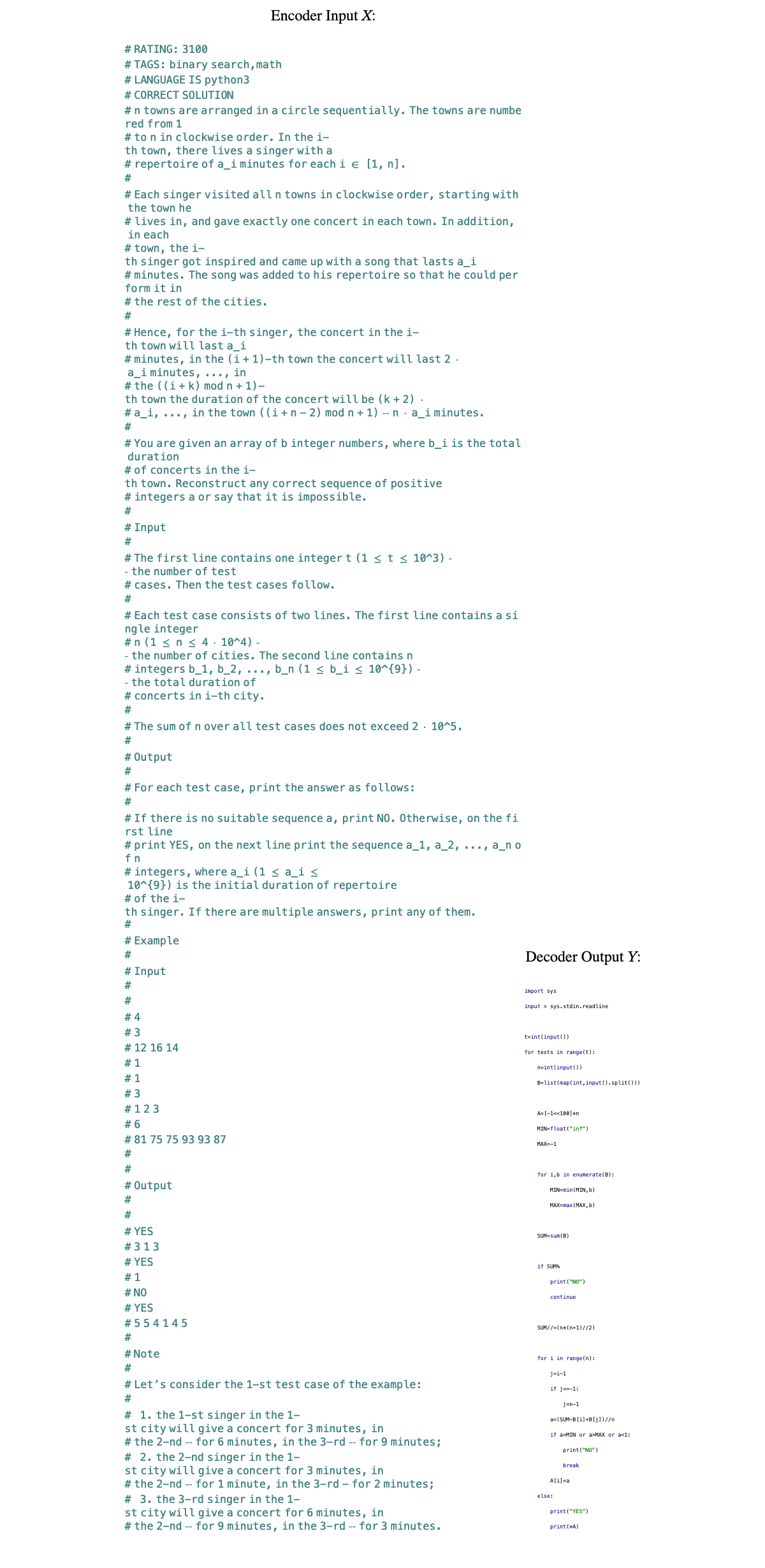 Appendix Figure A15