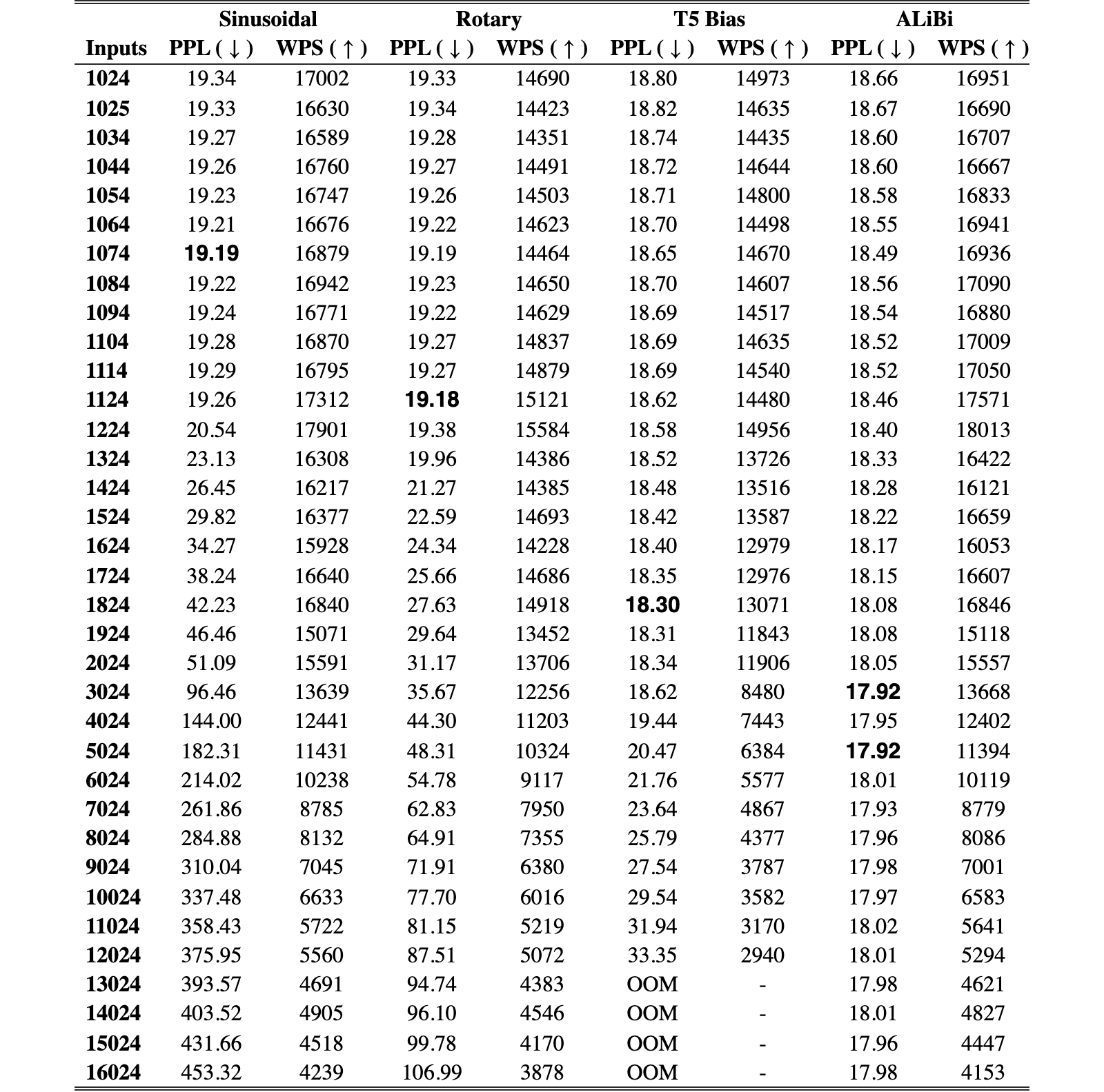 Original Table 3